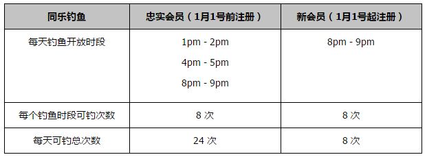 本赛季至今，格林伍德为赫塔菲出战10场西甲，贡献2球3助攻。